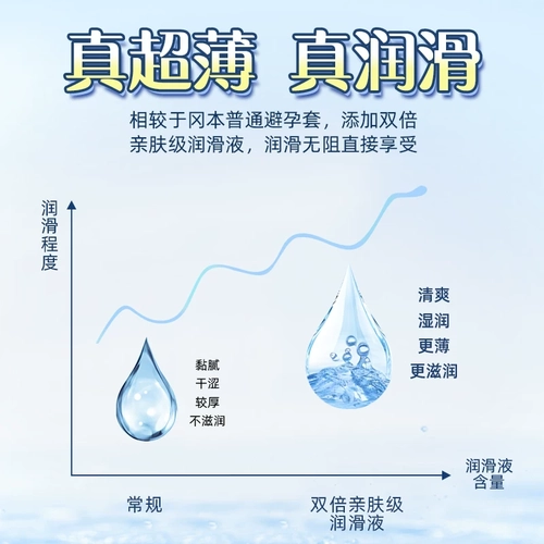冈本避孕套超薄001裸入男女用003正品安全套bytt囤货装 1