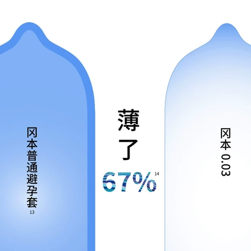 冈本SKIN超薄旅行装避孕套男用避y套裸入安全避润套成人byt 2