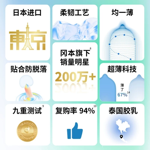 冈本SKIN超薄旅行装避孕套男用避y套裸入安全避润套成人byt 3