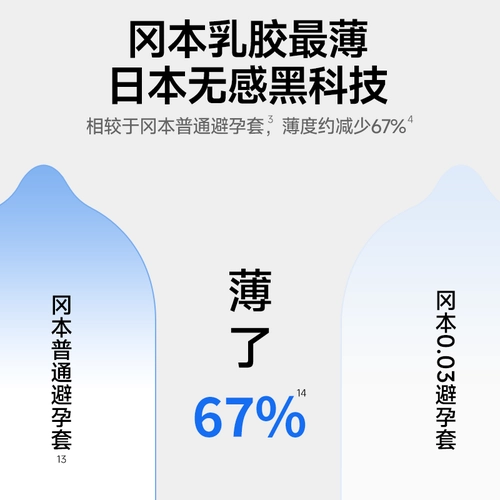 冈本白金超薄003丨正品超薄避孕套男用安全套byt 1