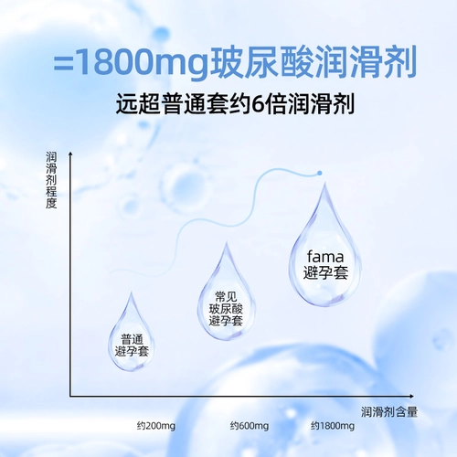 fama避孕套玻尿酸安全套男用超薄003情趣颗粒螺纹法马正品byt女性 1