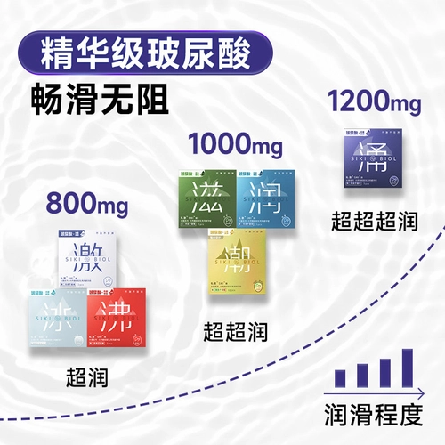 SIKI私激正品玻尿酸避孕套超薄裸入安全套男用003激涌 3
