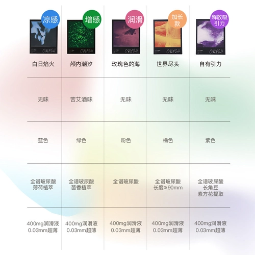 萨福情趣指套les拉拉女用避孕套玻尿酸超薄 2
