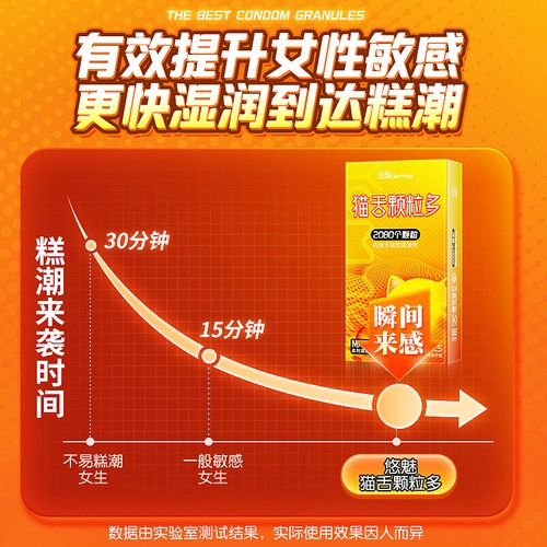 悠魅猫舌大颗粒避孕套超薄正品男女用bytt玻尿酸情趣刺激安全套 3